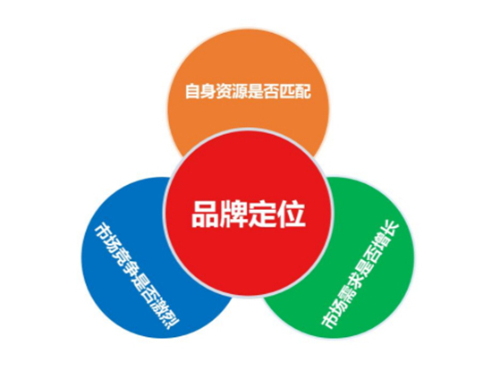 中小型品牌破局之道 高效市場(chǎng)營(yíng)銷(xiāo)策劃全攻略